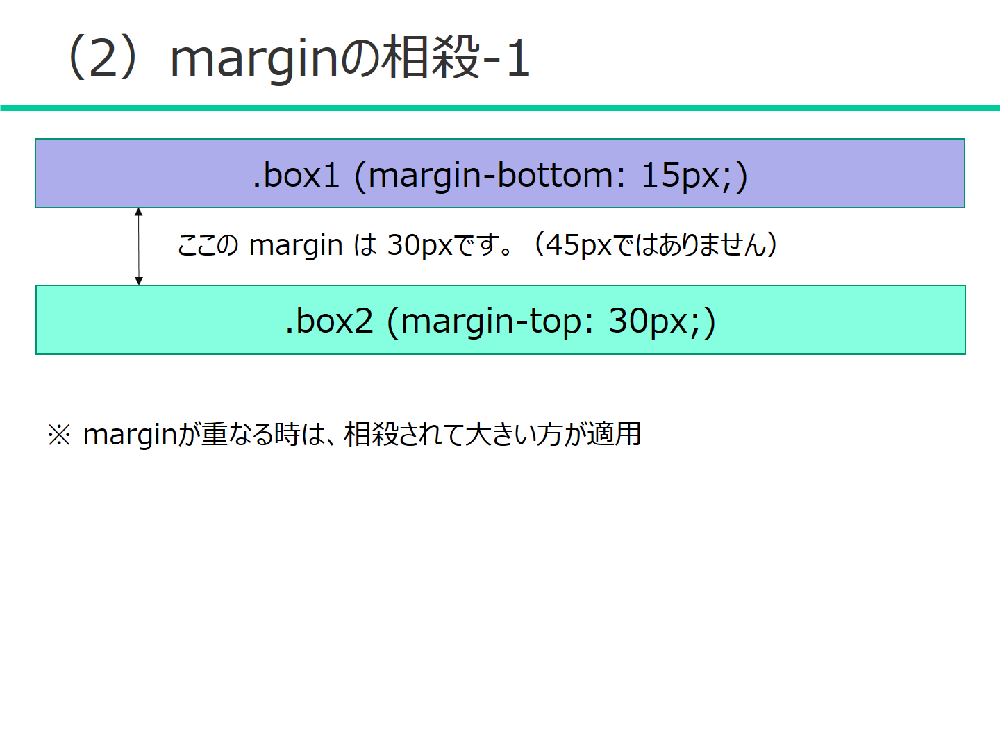 (2) marginの相殺