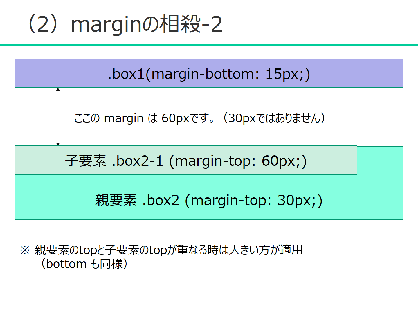 (2) marginの相殺