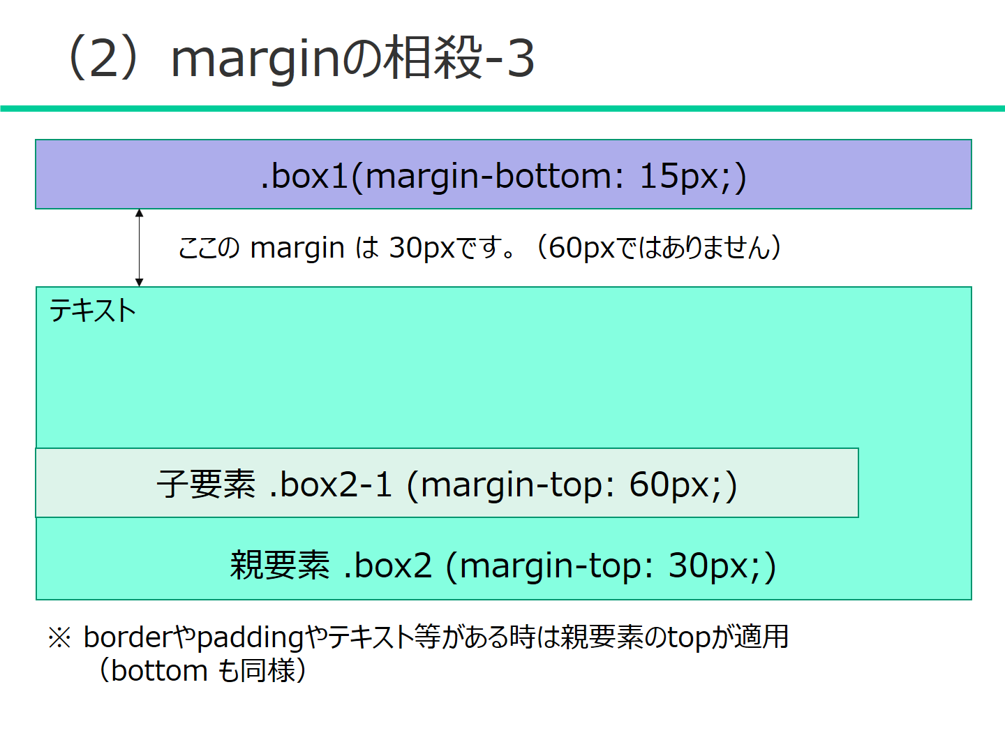 (2)marginの相殺