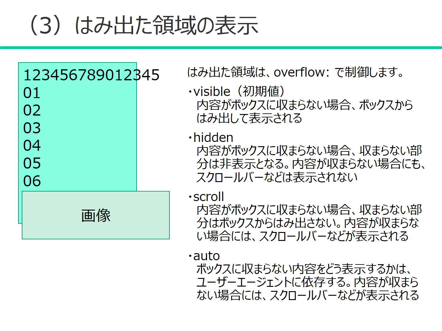 （3）はみ出た領域の表示