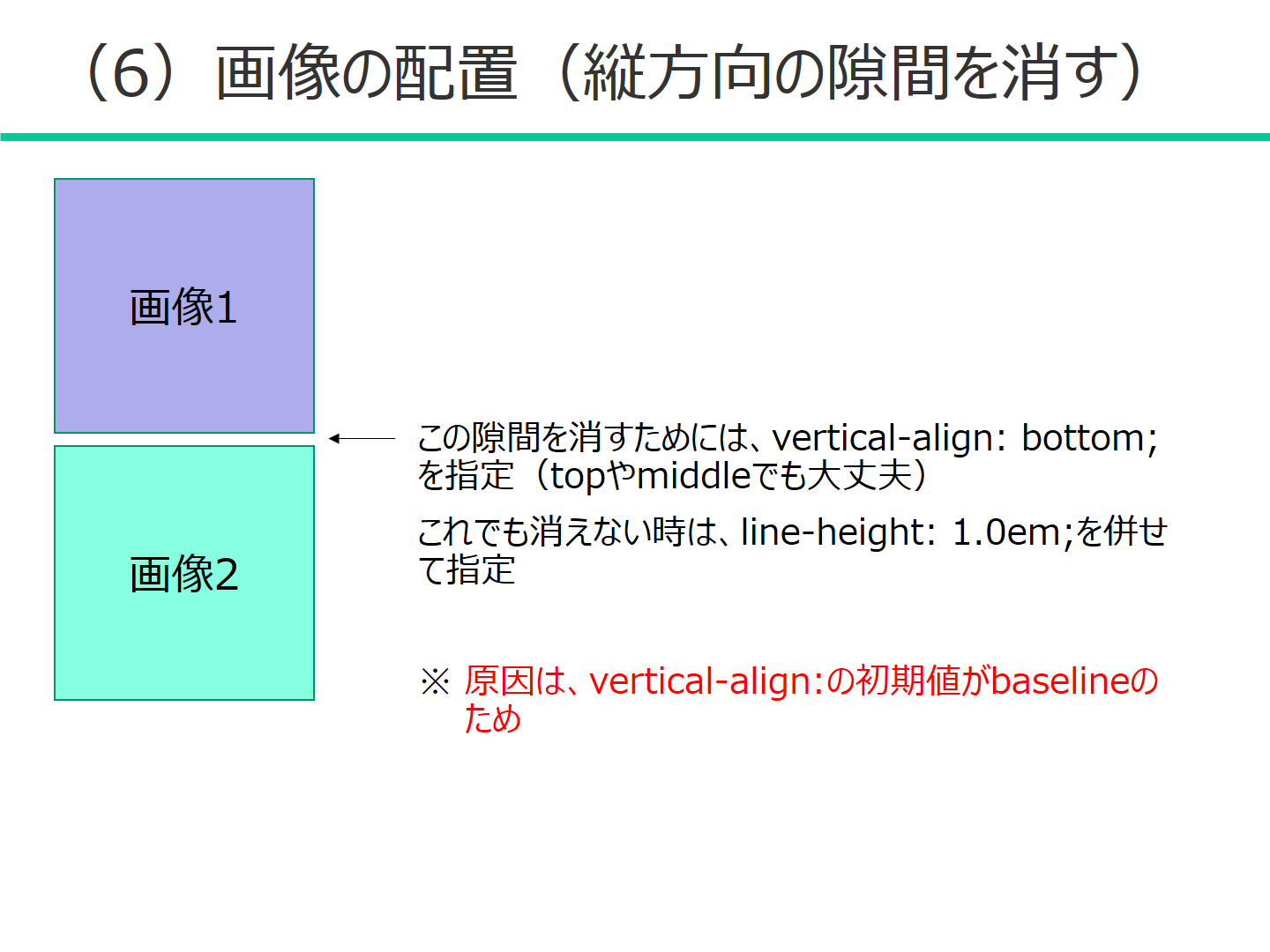 (6) 画像の配置